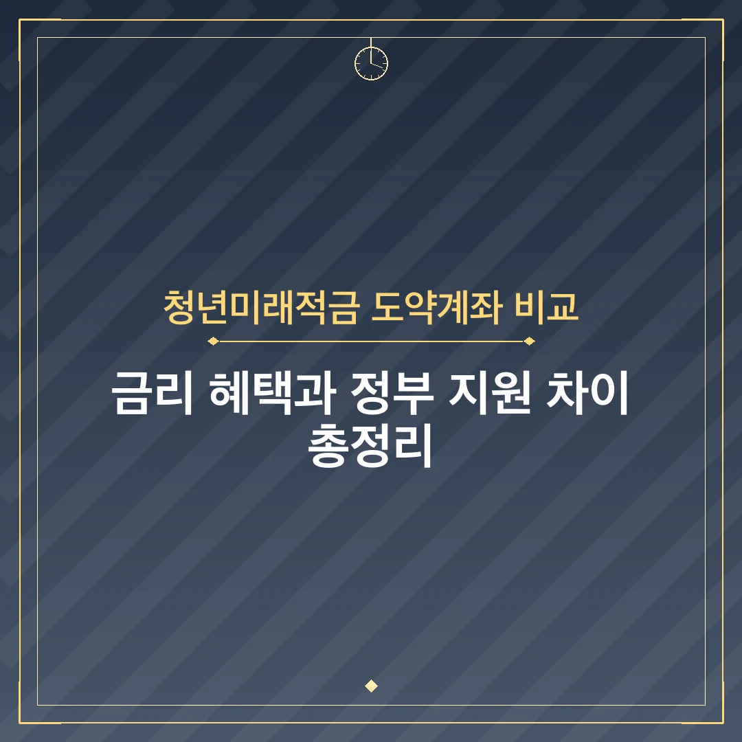 청년미래적금 도약계좌 비교